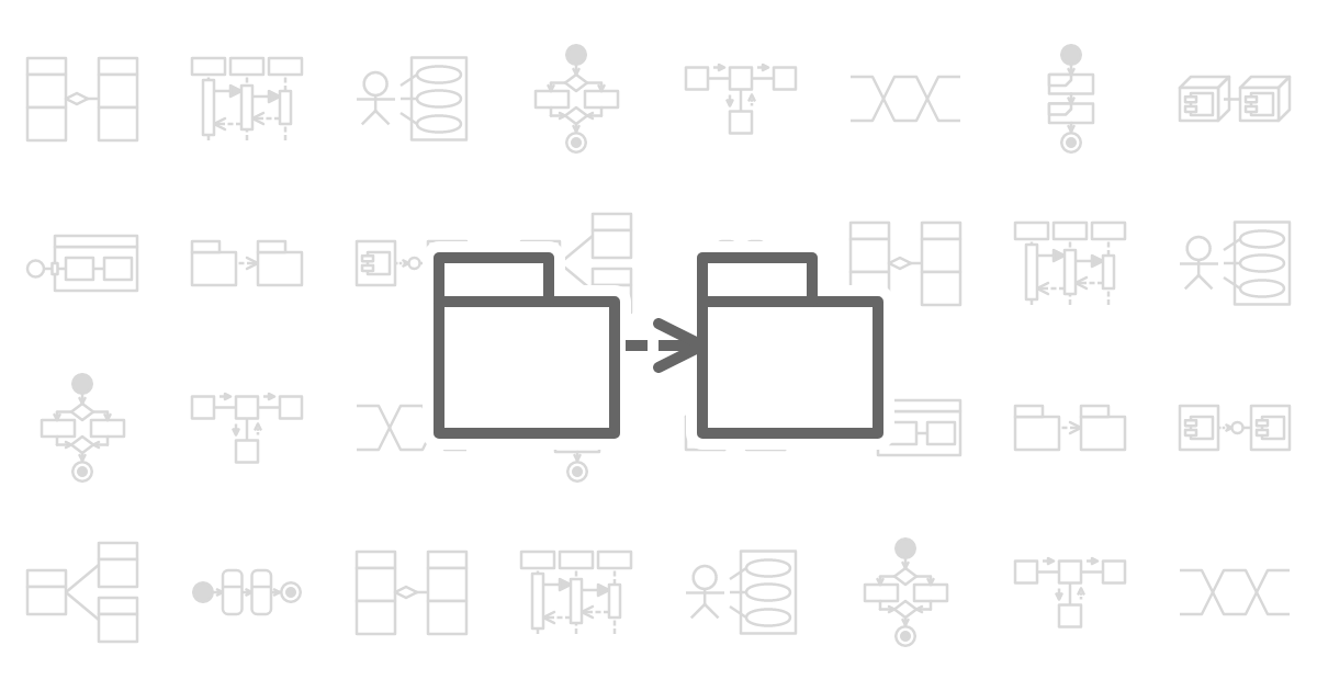 UML パッケージ図