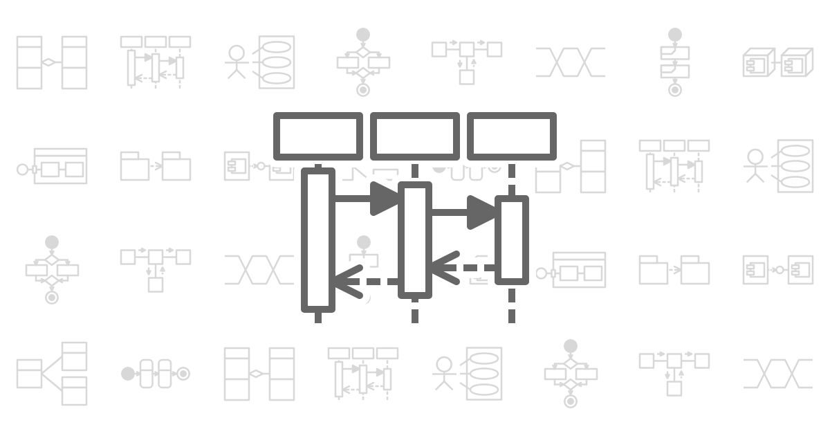 UML シーケンス図